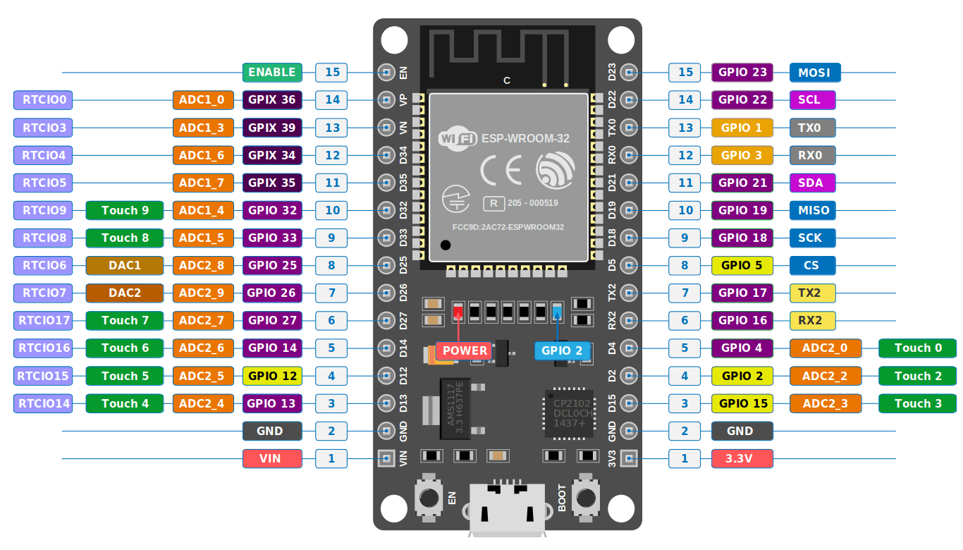 ESP32-DevKit-V1-Pinout-Diagram.png