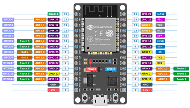ESP32-DevKit-V1-Pinout-Diagram.png